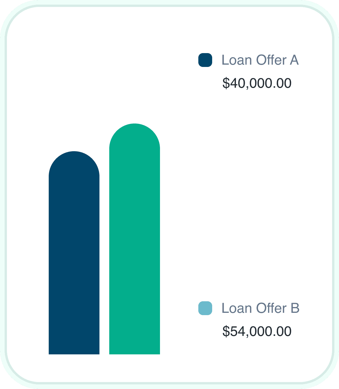 Fast review — compare offers